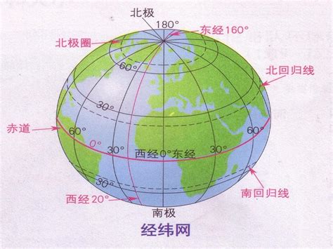 北位|纬度（自然地理学名词）